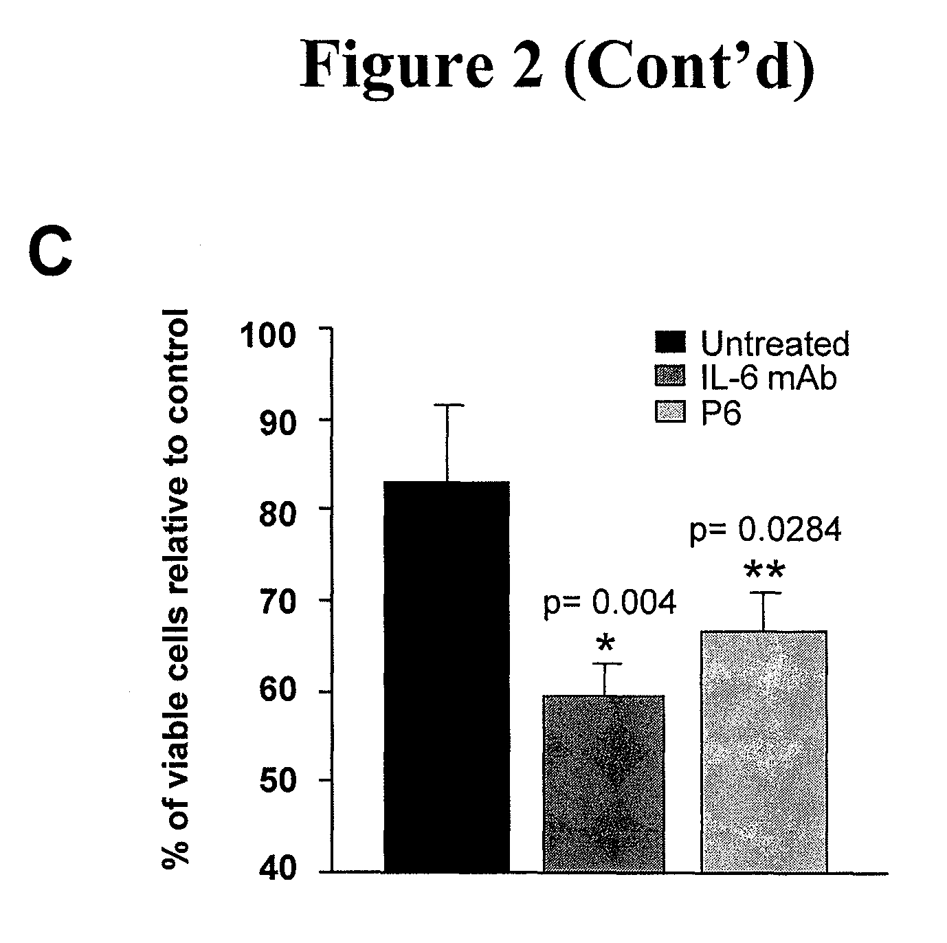 Methods for treating epidermal growth factor receptor tyrosine kinase inhibitor-resistant cancers