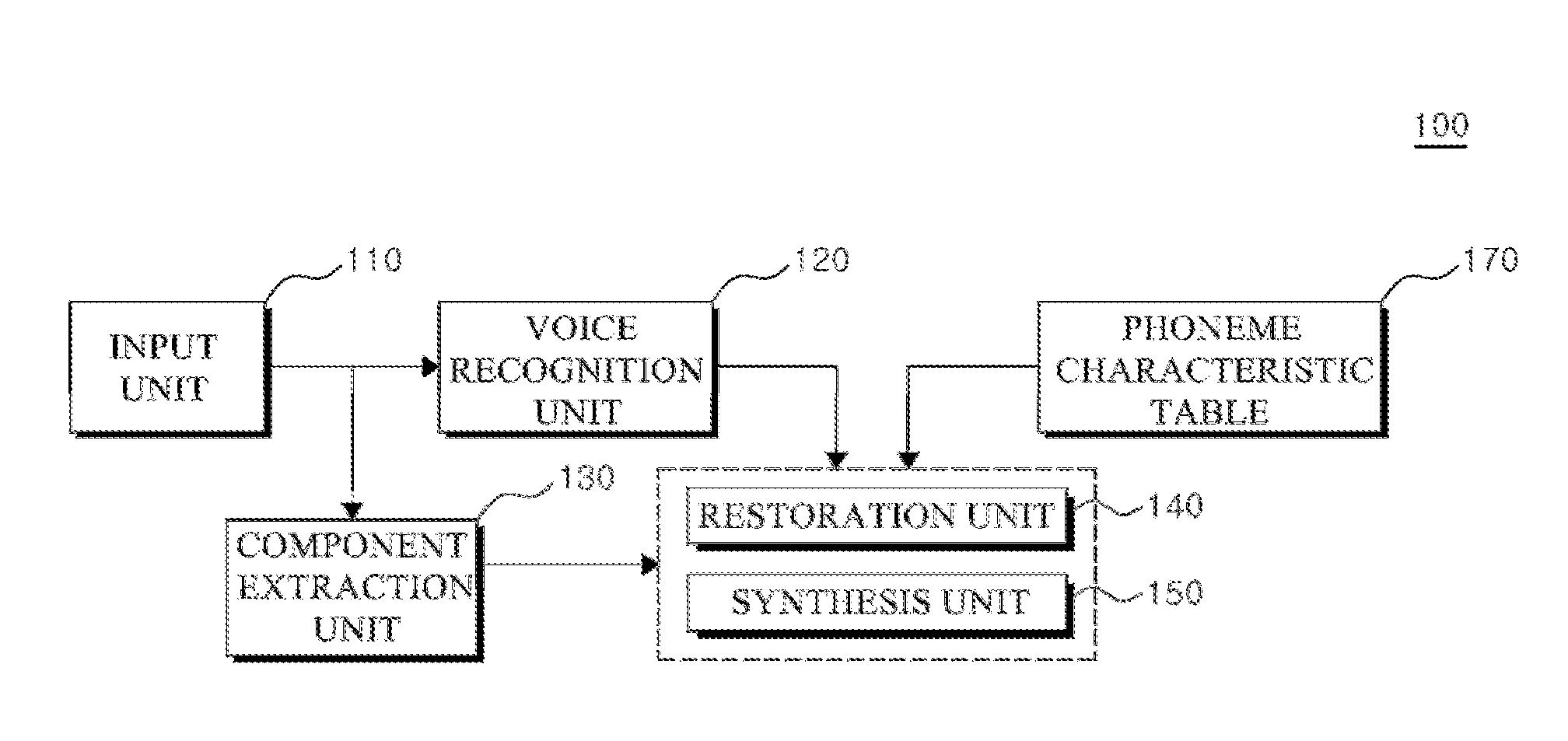 Method and apparatus for improving disordered voice