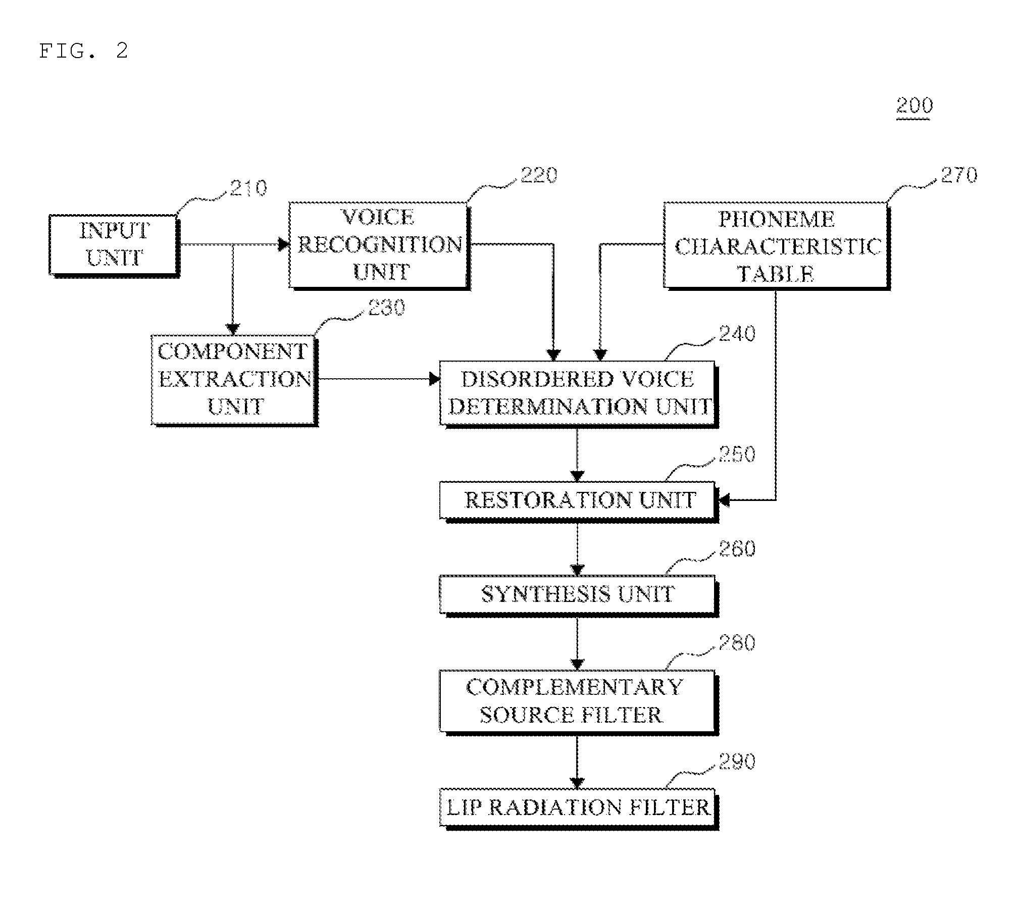 Method and apparatus for improving disordered voice