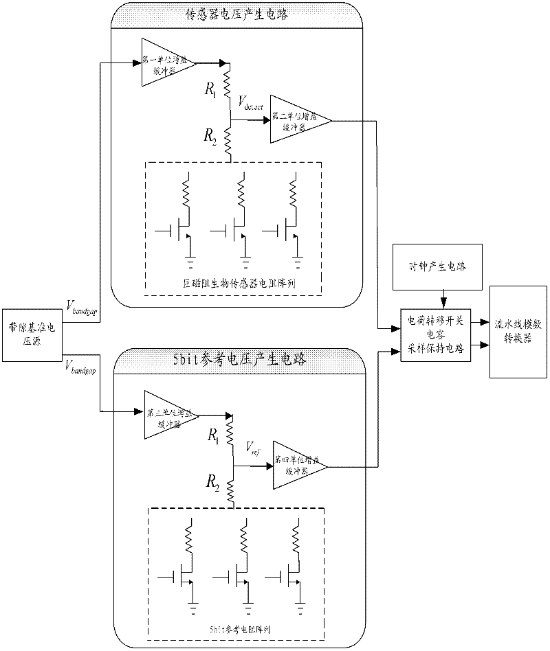 Analog front end detection circuit used for giant magneto-resistive (GMR) biosensor