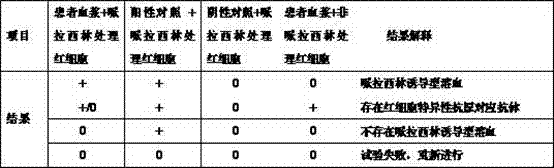 Piperacillin induced hemolysis detection reagent kit and method for preparing same