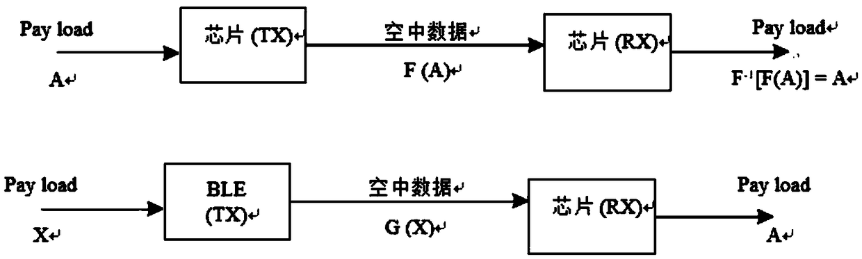 Method for communicating with mobile phone based on low-cost GFSK chip