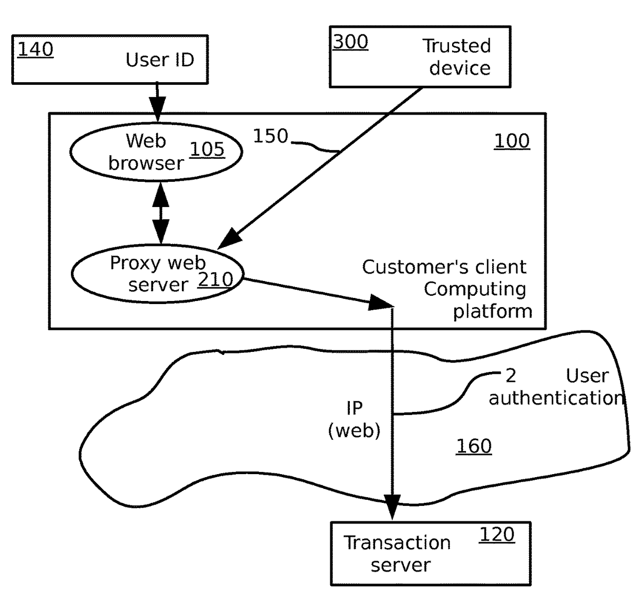 Method and system for authorizing secure electronic transactions using a security device having a quick response code scanner