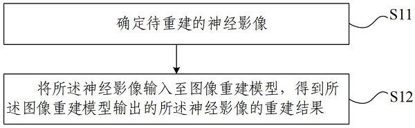 Image reconstruction method and device, electronic equipment and storage medium