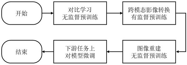 Image reconstruction method and device, electronic equipment and storage medium