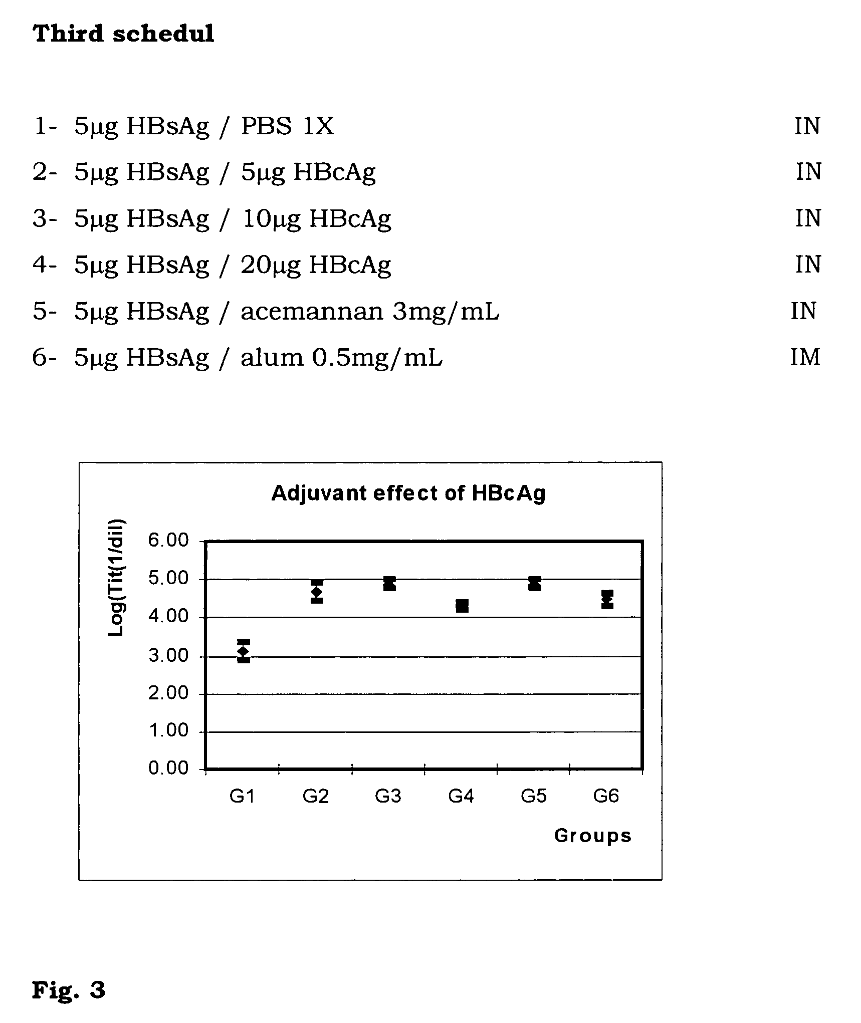 Compositions containing virus-like particles as immunopotentiators administered through the mucosa