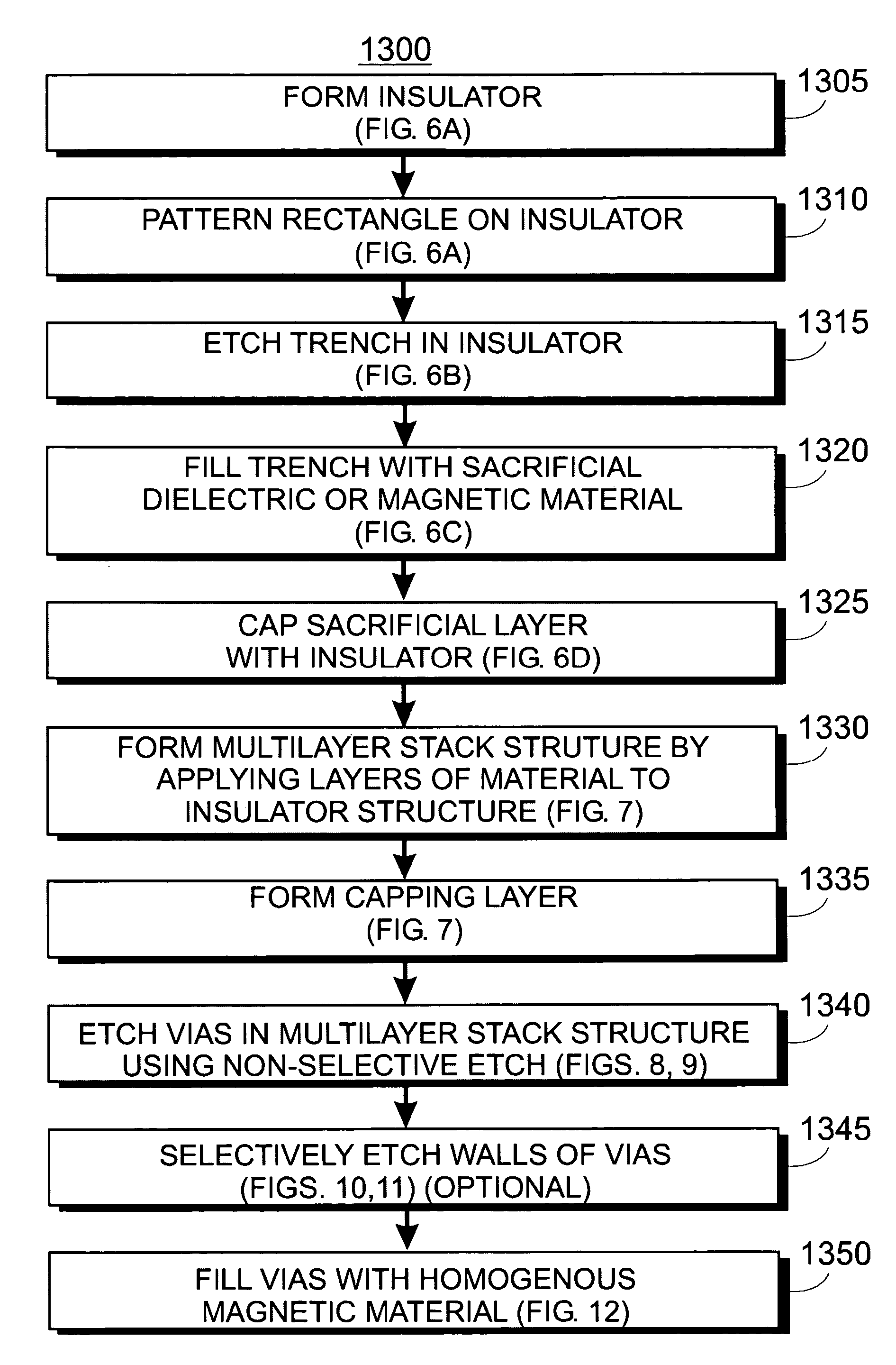 Method of fabricating a shiftable magnetic shift register