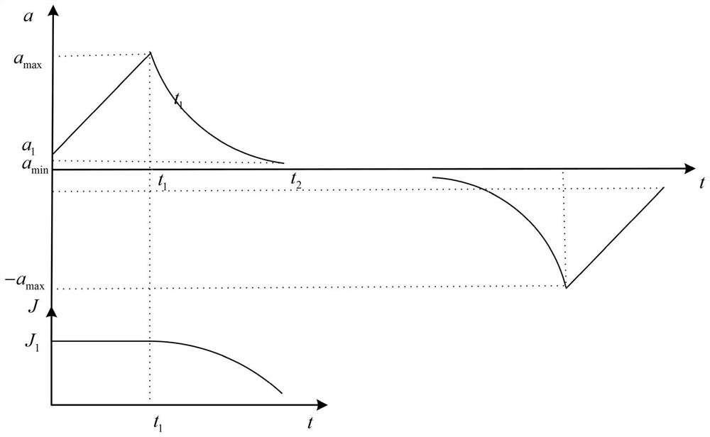 A Speed ​​Planning Method for Picking and Placeing Components by Nozzles of Chip Mounter