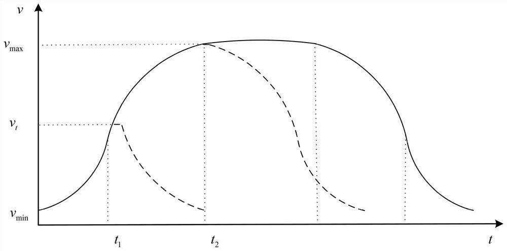 A Speed ​​Planning Method for Picking and Placeing Components by Nozzles of Chip Mounter