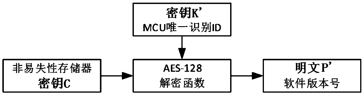 Method for realizing data tampering detection of nonvolatile memory by adopting hybrid encryption algorithm