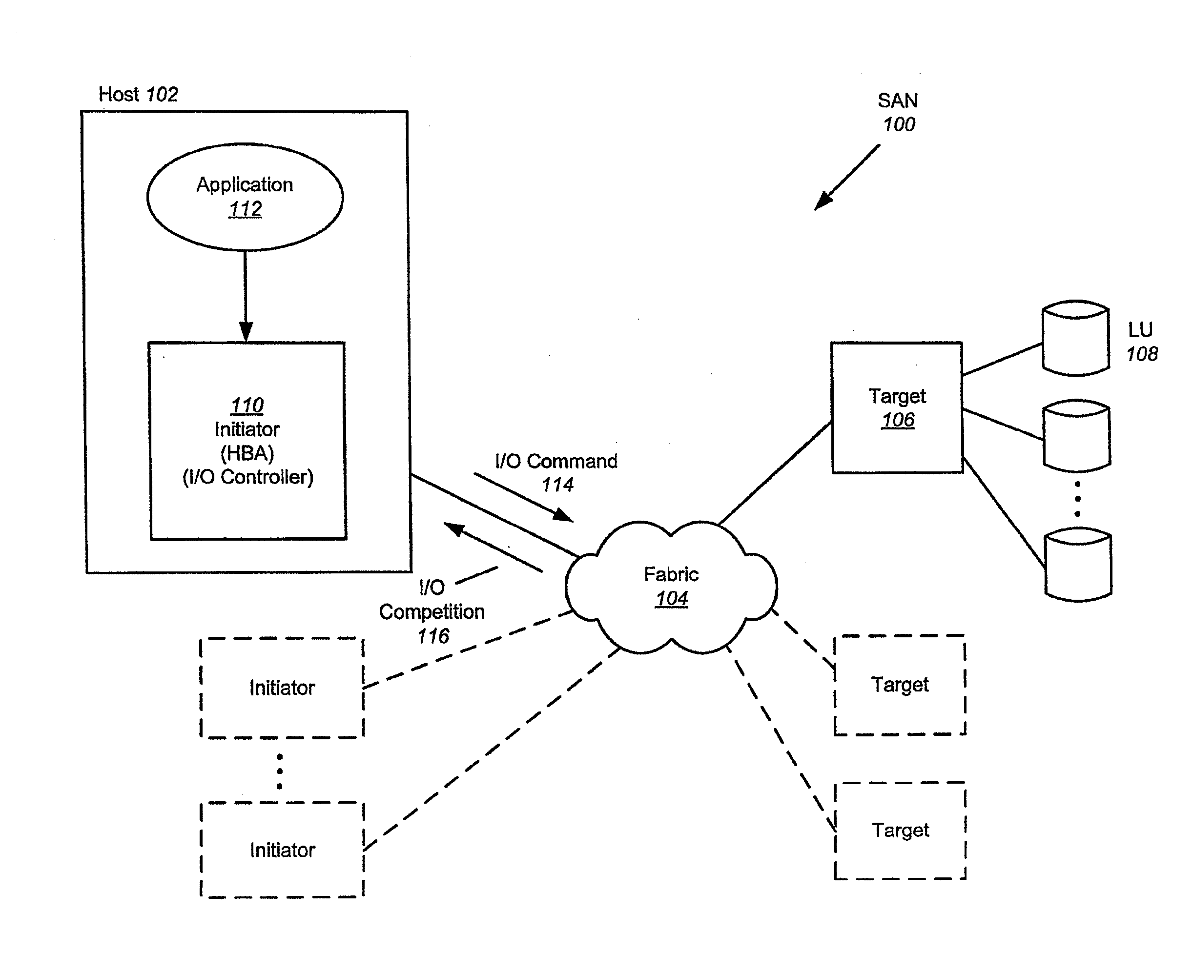 Computer System Input/Output Management