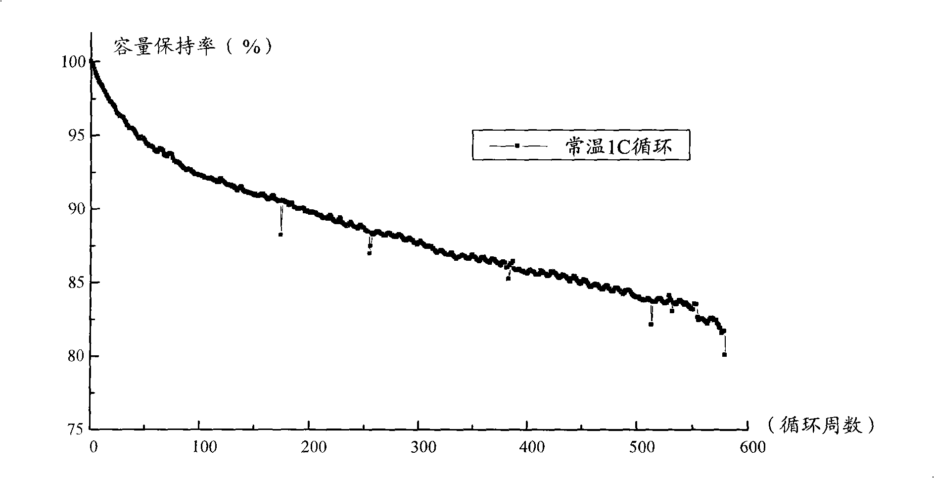 Electrolytic solution for improving lithium manganate lithium ion battery performance