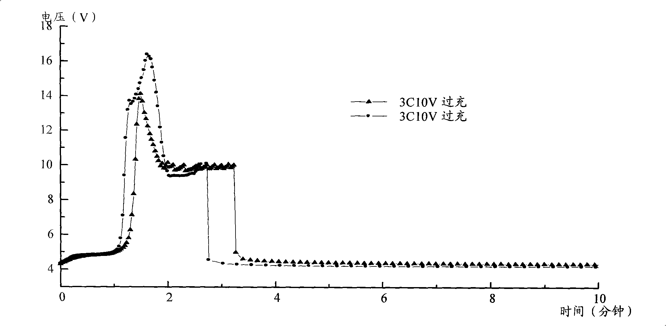 Electrolytic solution for improving lithium manganate lithium ion battery performance