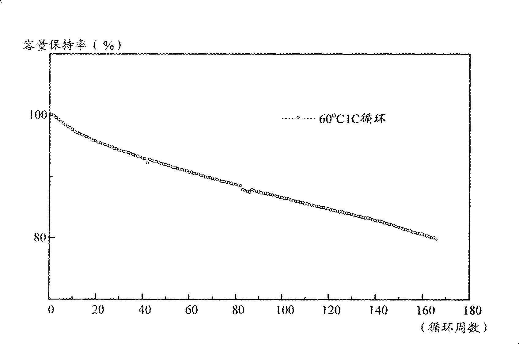 Electrolytic solution for improving lithium manganate lithium ion battery performance