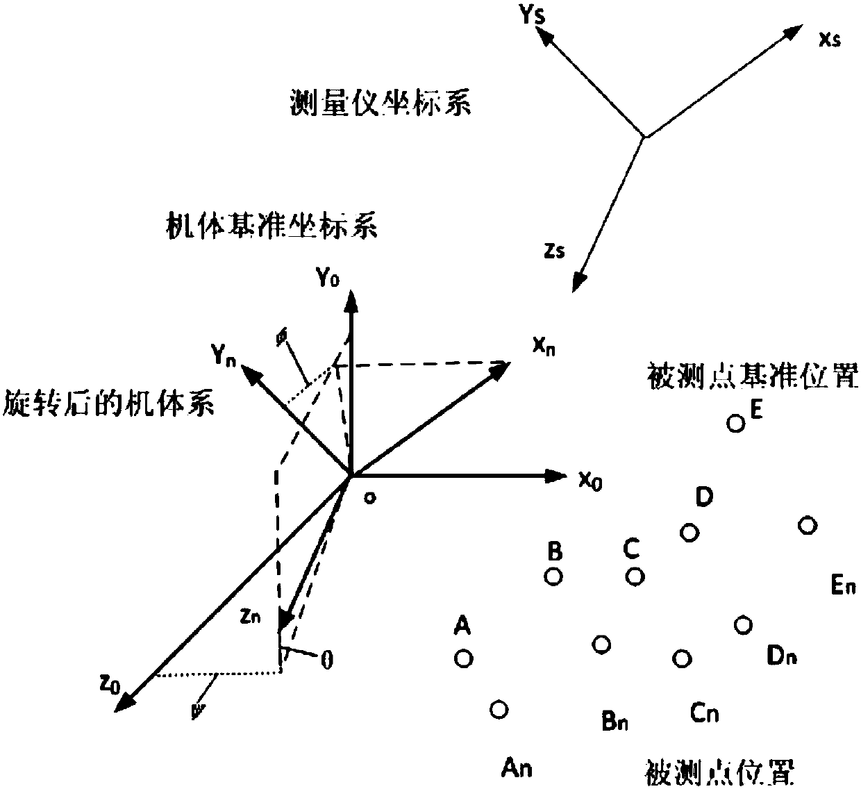 Aerial-carrier course reference measurement-transmission method and system