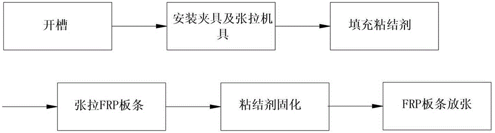 Concrete structure reinforcing method based on near surface mounted prestressed FRP (Fiber Reinforced Polymer)