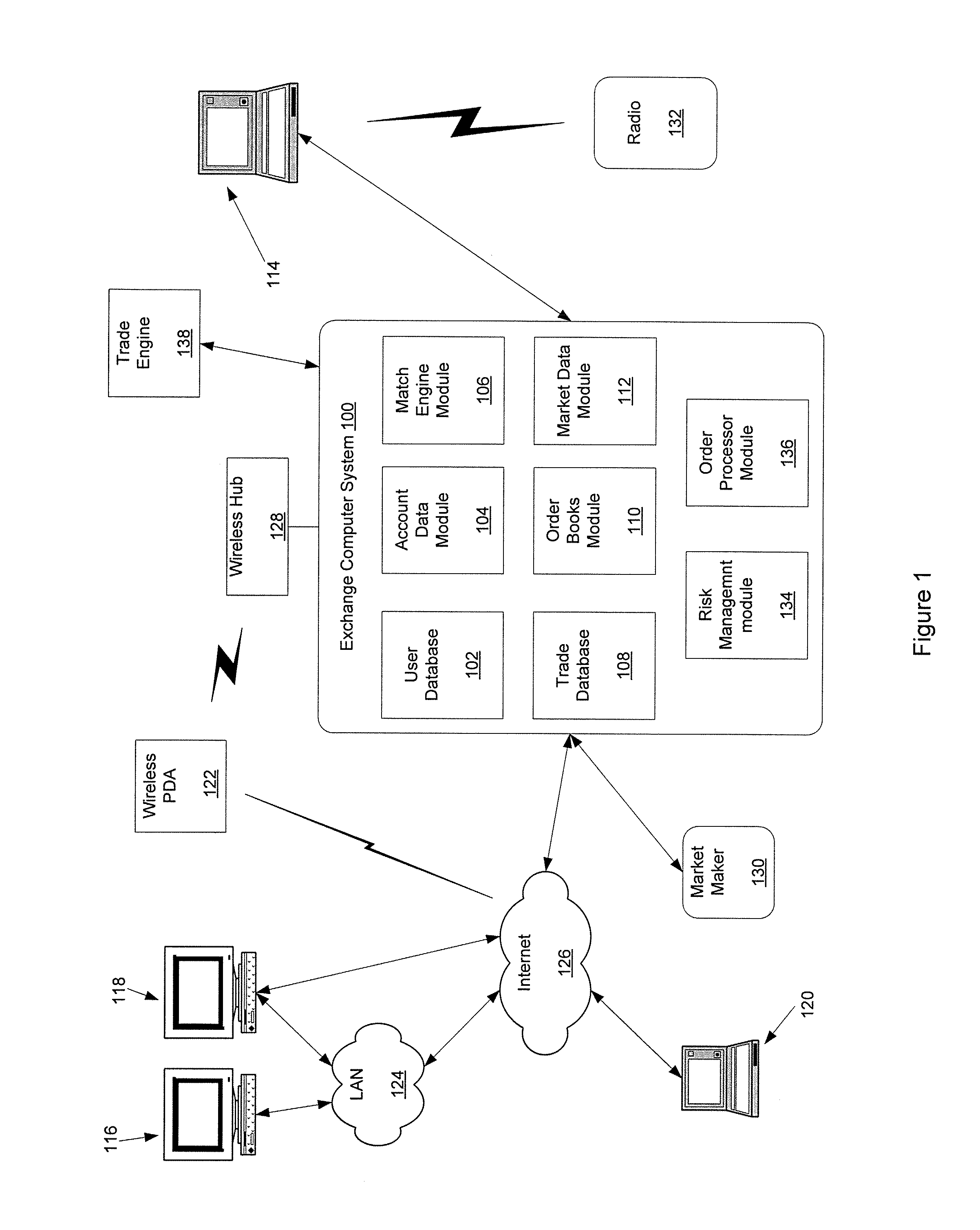 Hedge transactions using variable order prices