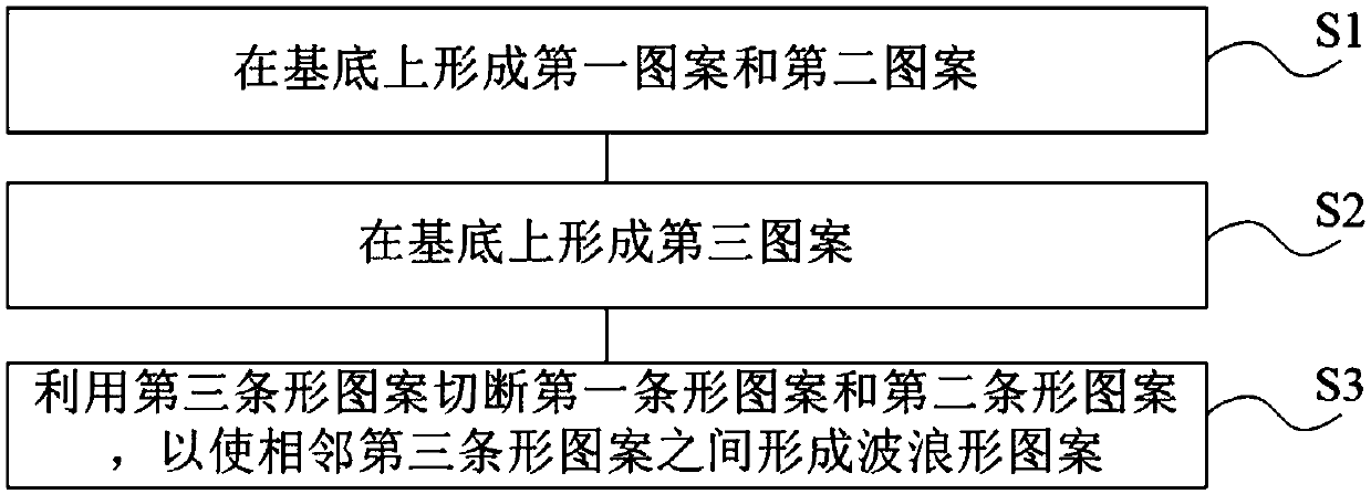 Wavy pattern of integrated circuit and forming method thereof and integrated circuit