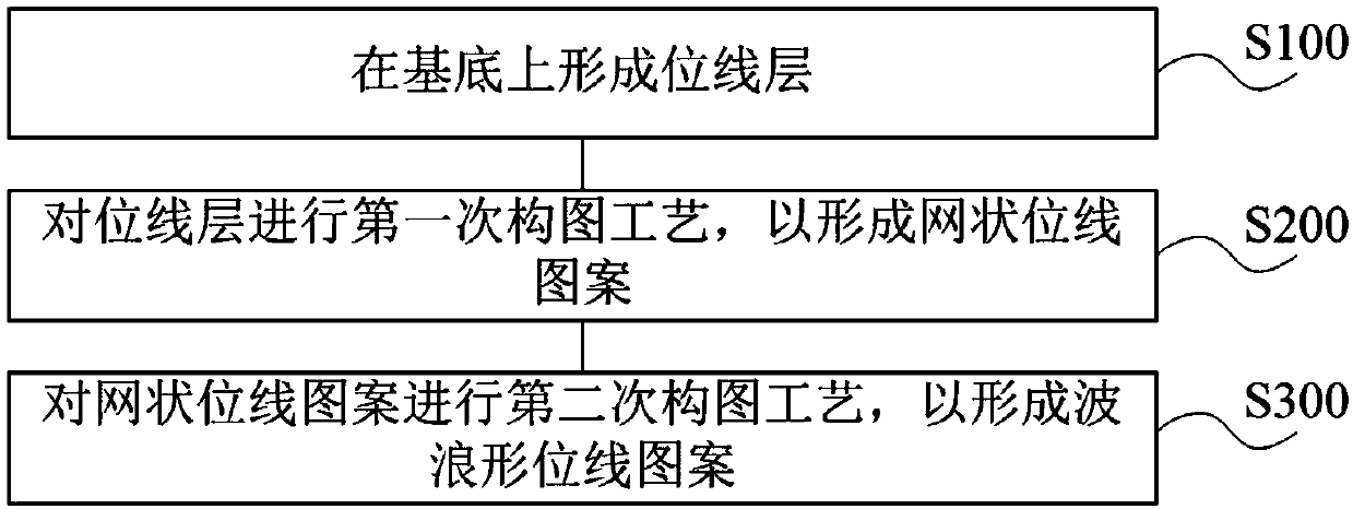 Wavy pattern of integrated circuit and forming method thereof and integrated circuit