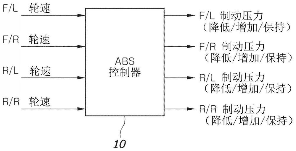 System of modeling Anti-lock brake system controller of vehicle