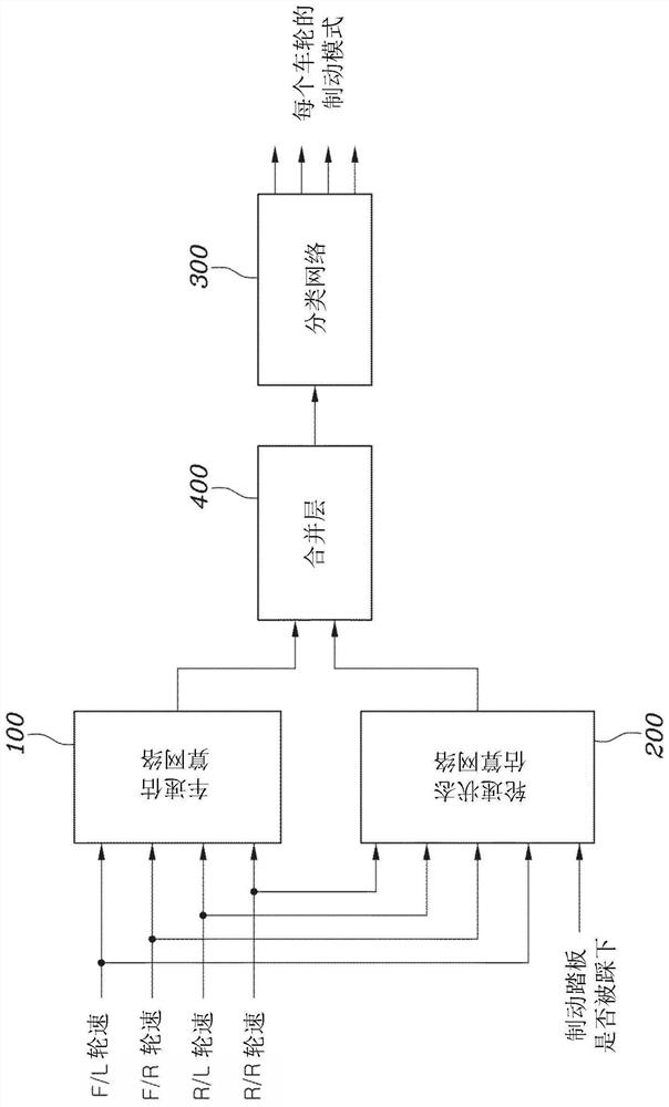 System of modeling Anti-lock brake system controller of vehicle