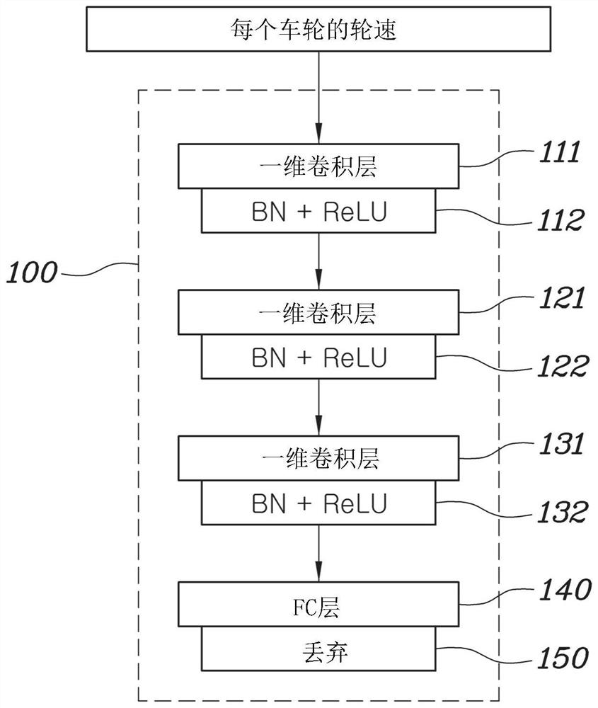 System of modeling Anti-lock brake system controller of vehicle