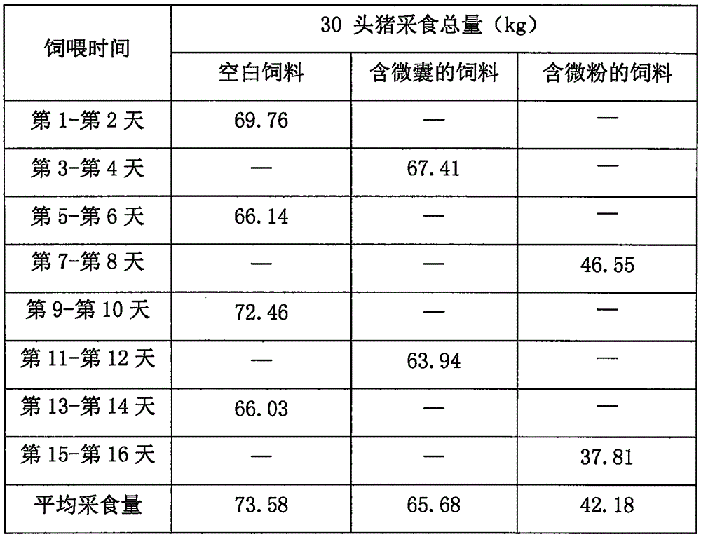 Medicinal core substance and micro-capsule prepared by taking corn cob flour as core material