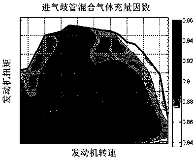 EGR rate correction system and method based on filling factor of internal combustion engine