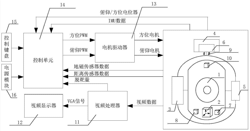 An intelligent driving recorder with anti-shake and omnidirectional target tracking