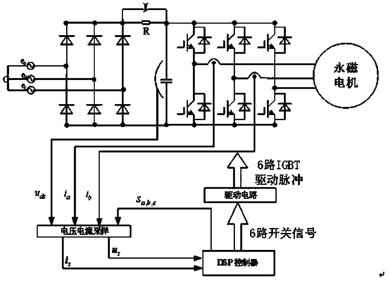 Permanent magnet synchronous motor model-free prediction control method based on extended state observer