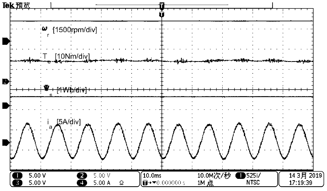 Permanent magnet synchronous motor model-free prediction control method based on extended state observer