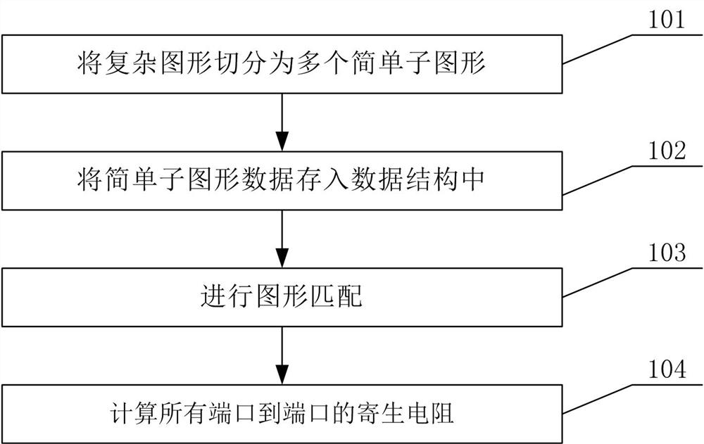 An Accelerated Method for Resistor Extraction in Large-Scale and Complex Layout