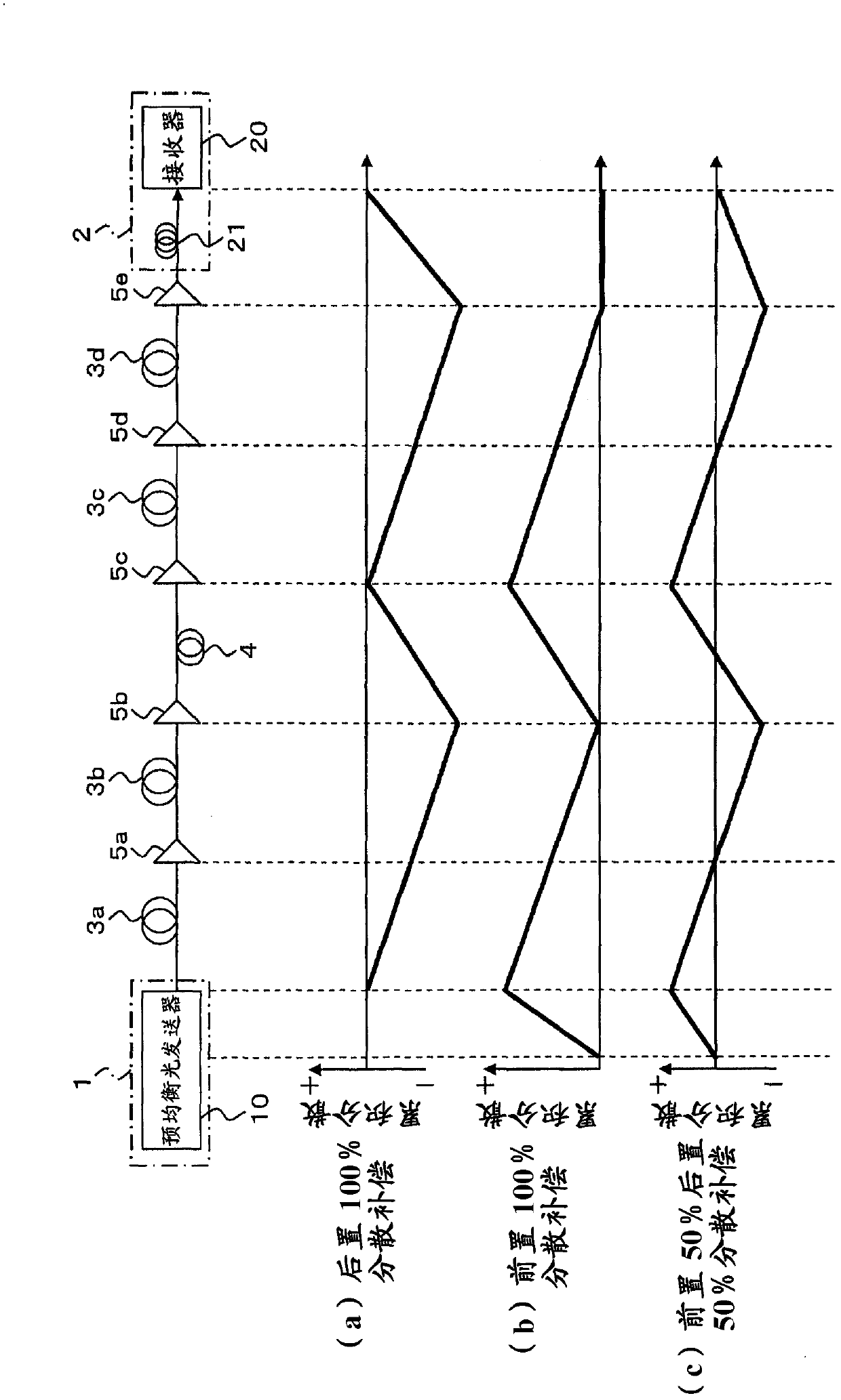 Pre-equalisation optical transmitter and pre-equalisation optical fibre transmission system