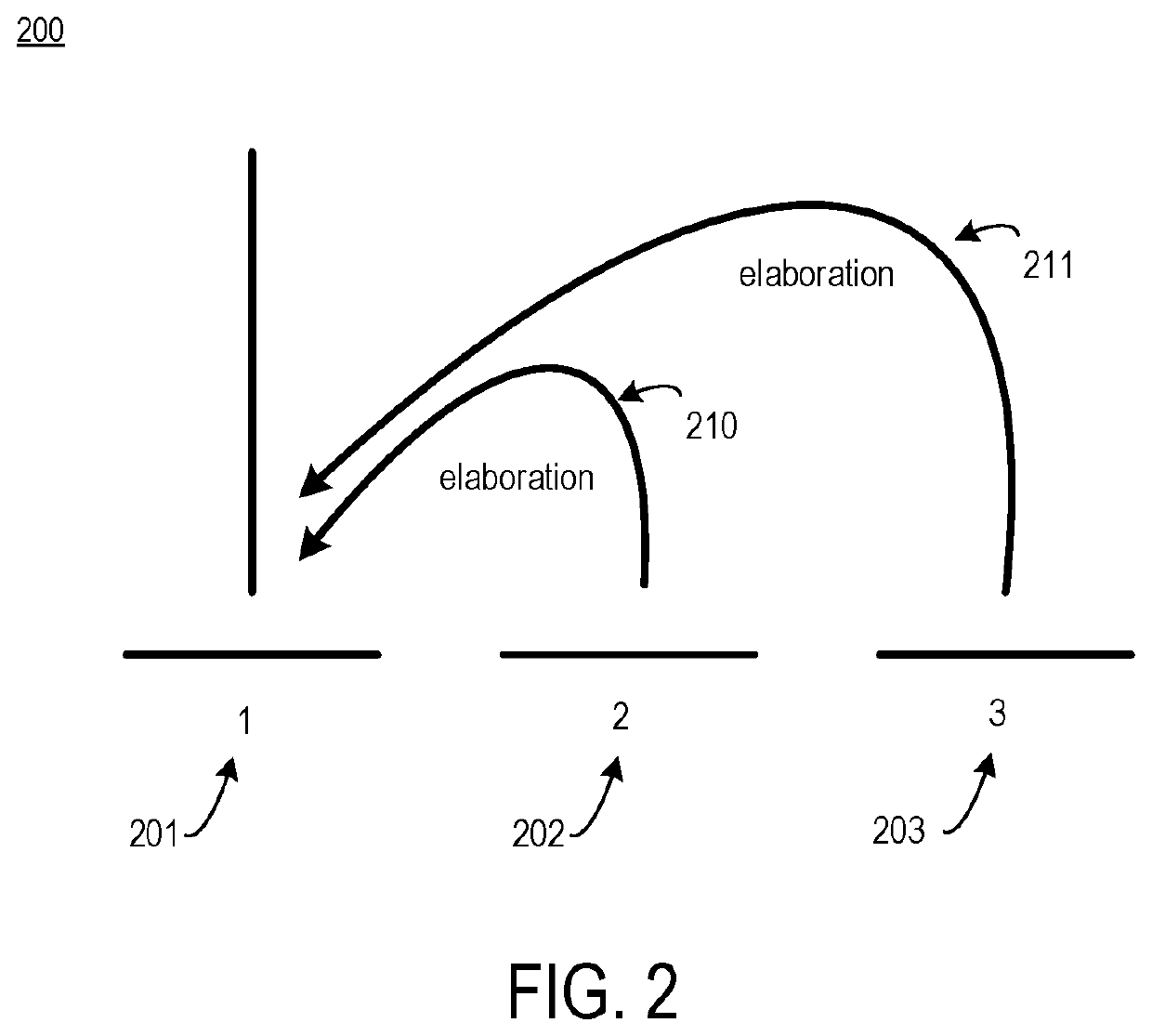 Tree kernel learning for text classification into classes of intent