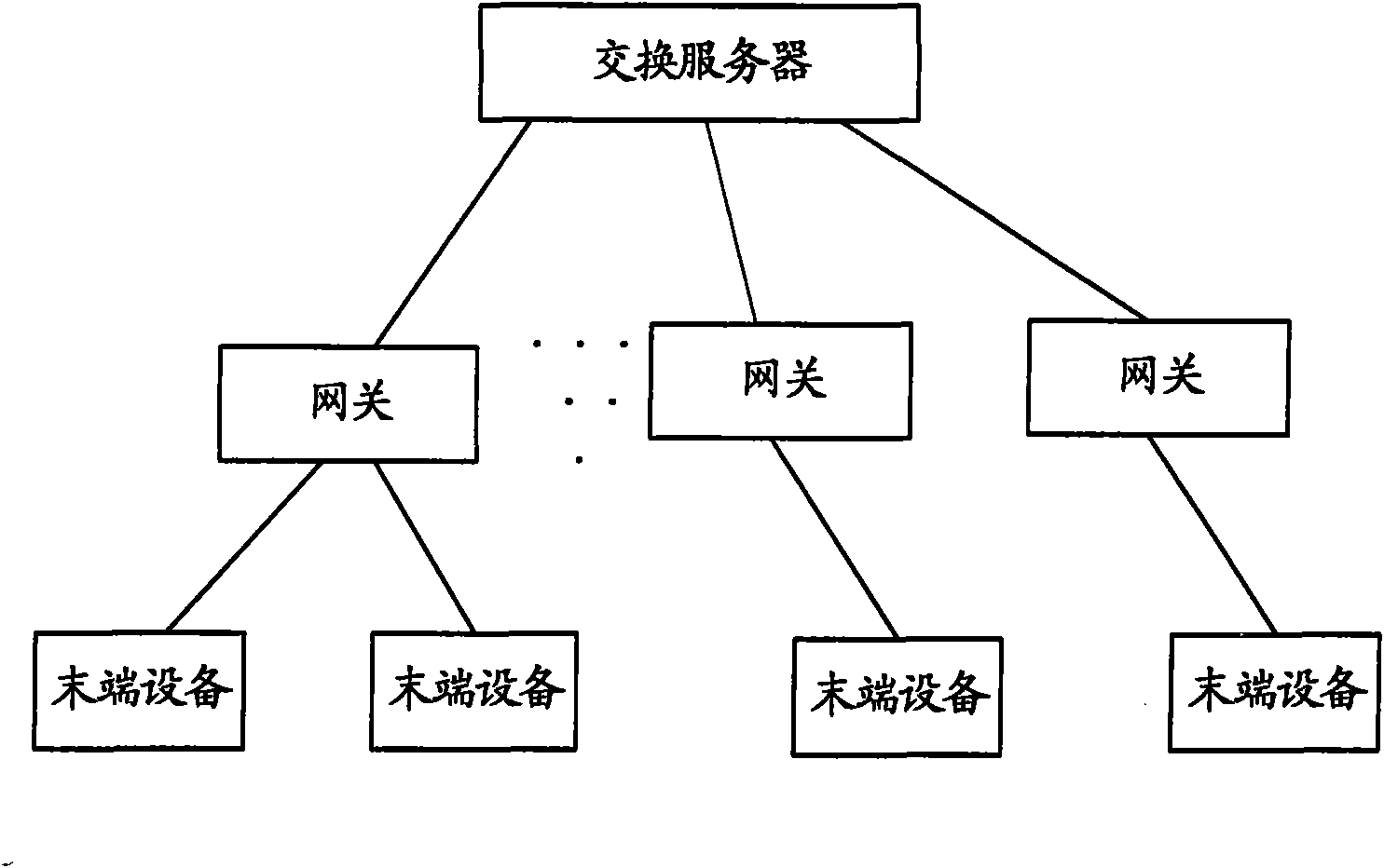 Digital home network system and scene mode configuration method thereof