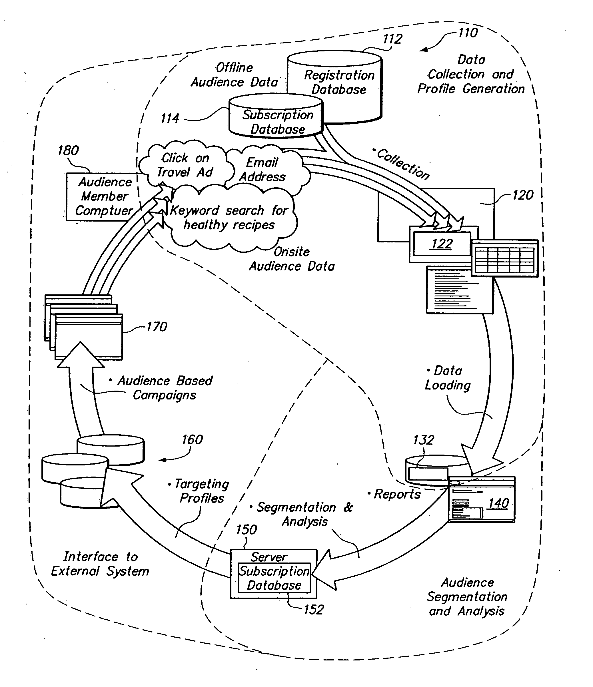 Audience matching network with performance factoring and revenue allocation