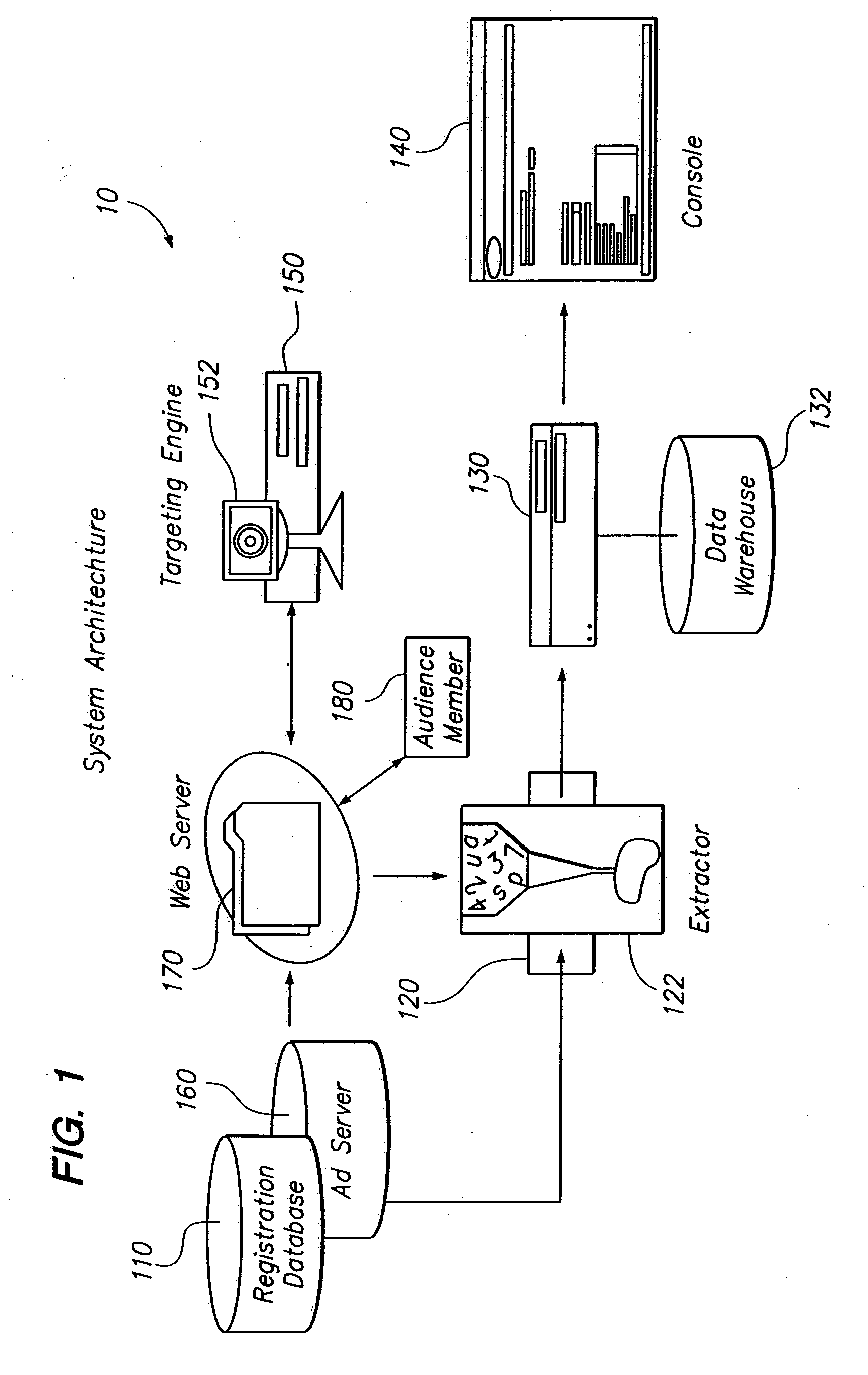 Audience matching network with performance factoring and revenue allocation