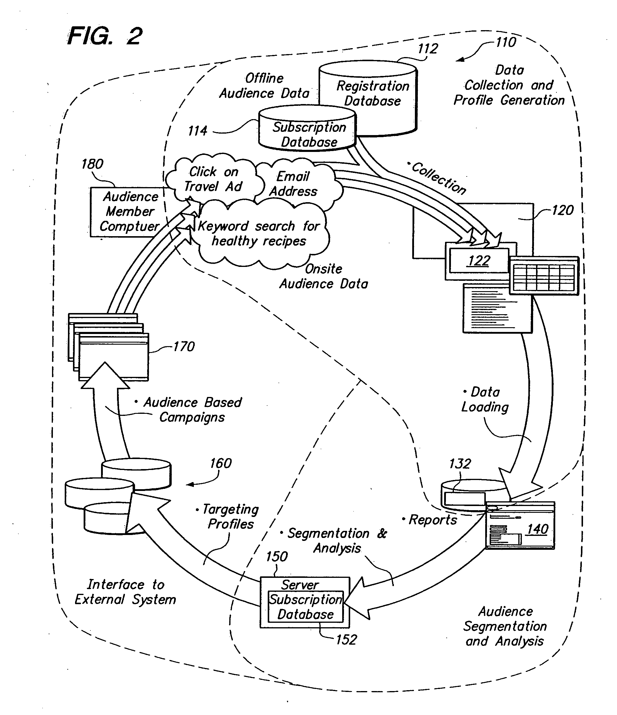 Audience matching network with performance factoring and revenue allocation