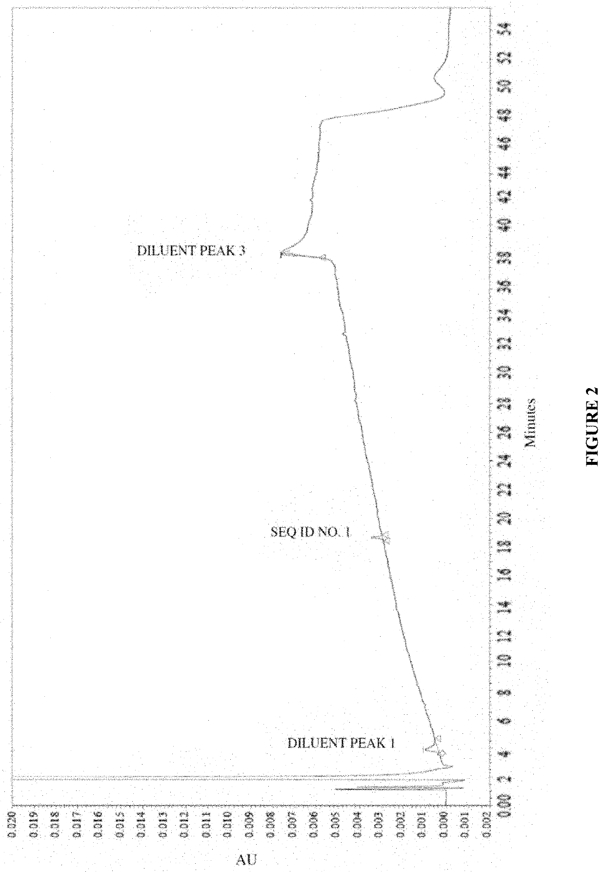 Vasopressin formulations for use in treatment of hypotension