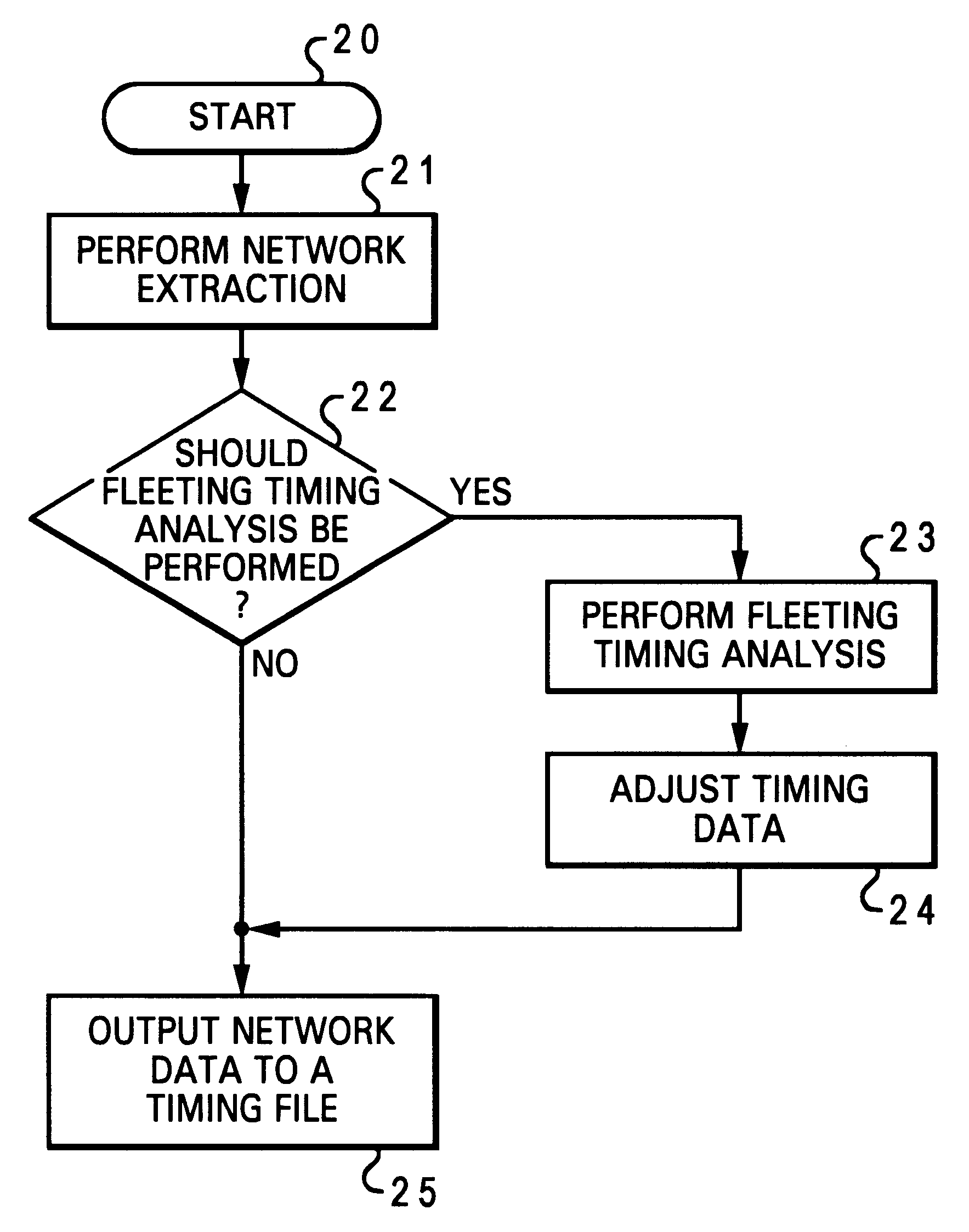 Method and system for performing timing analysis on an integrated circuit design