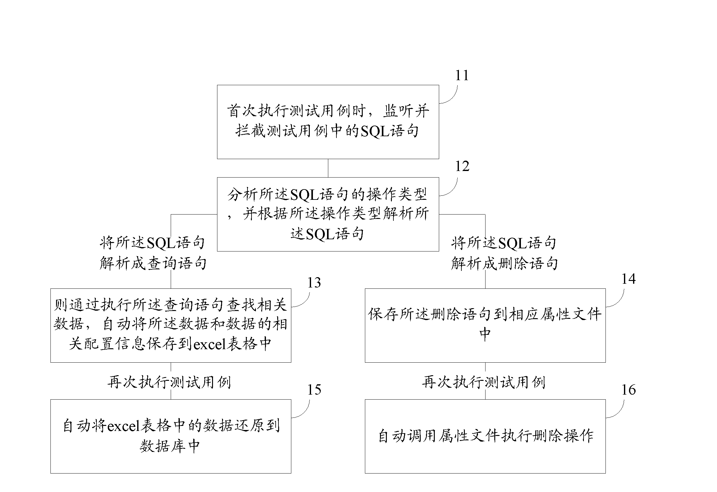 Method and system for preparing interface testing data