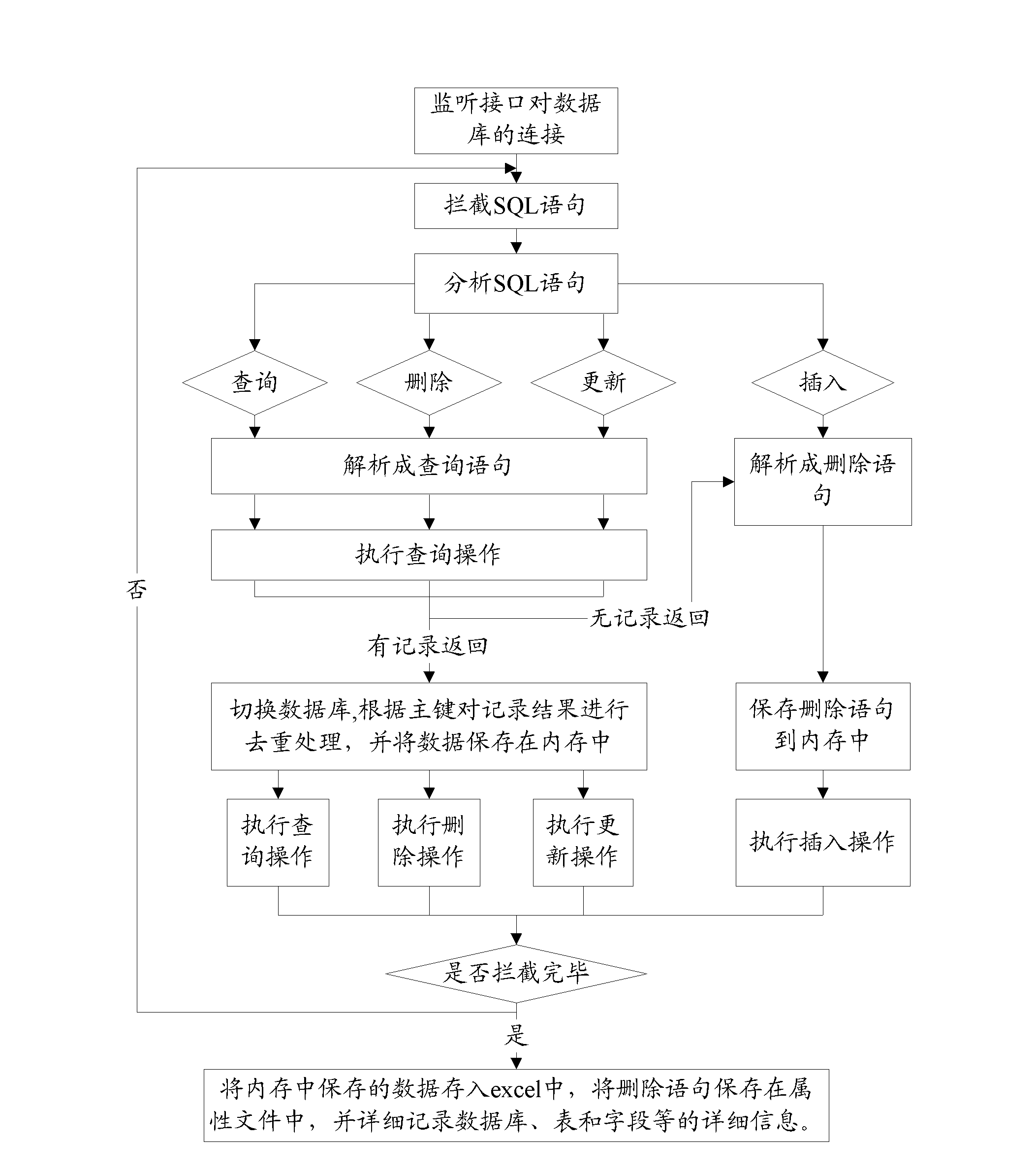 Method and system for preparing interface testing data