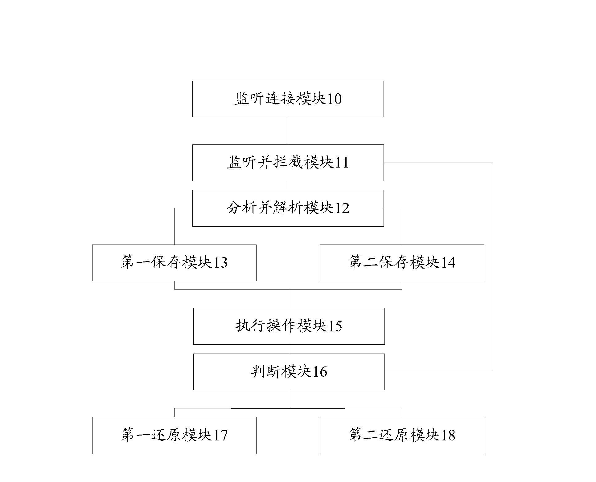 Method and system for preparing interface testing data