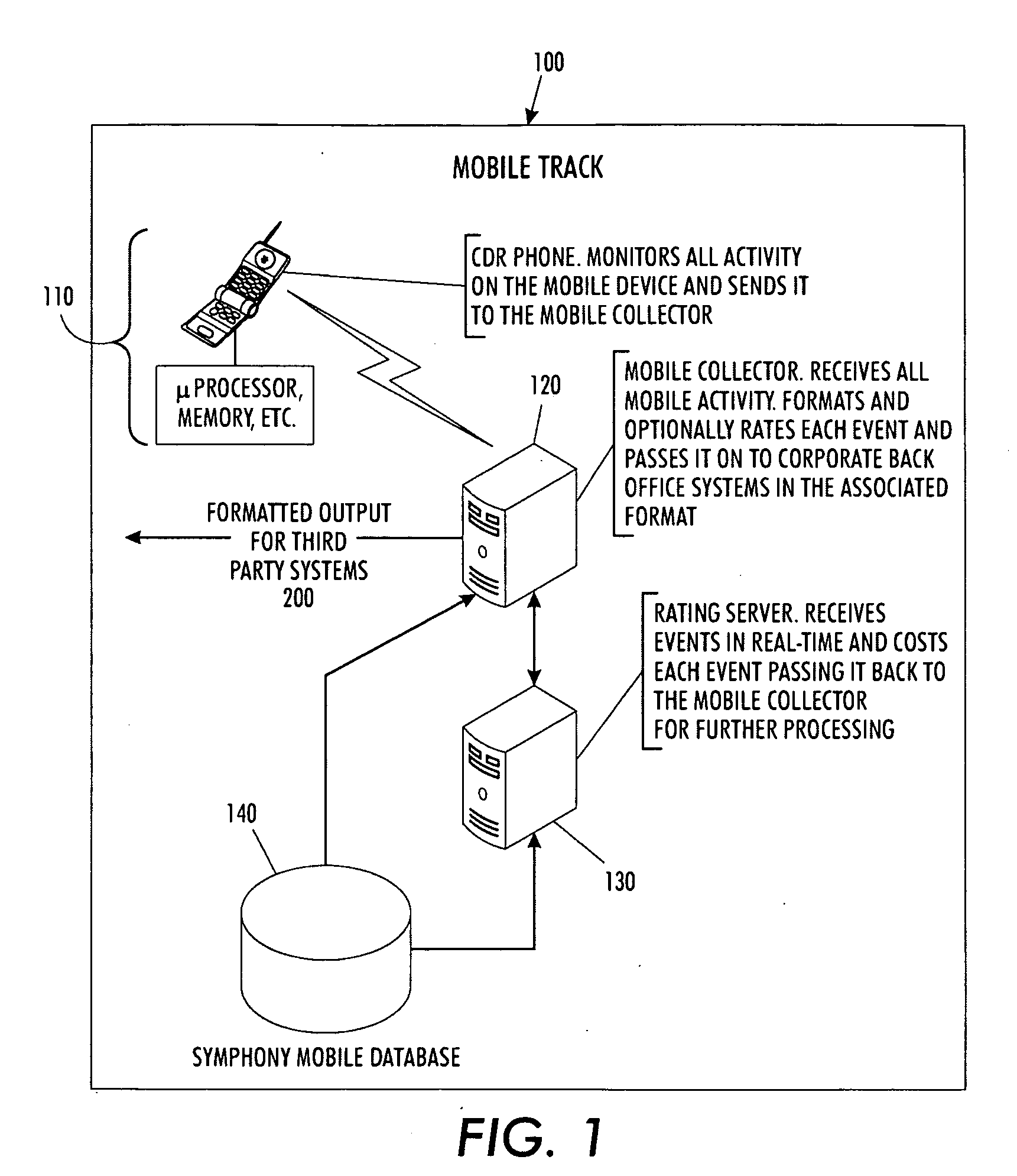 Mobile phone/device usage tracking system and method