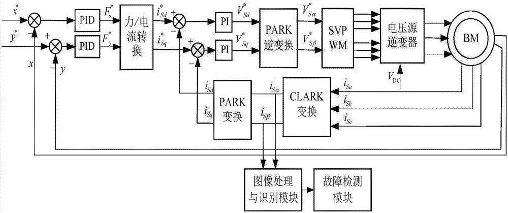 Bearing-less motor suspension winding fault detection method