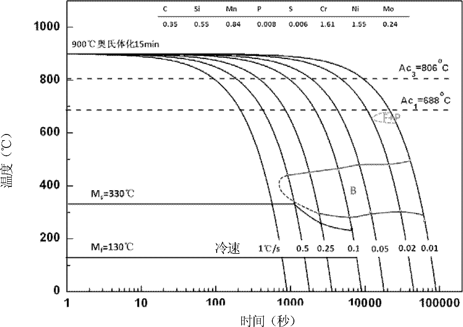 Method for thinning crystalline grain of large low alloy cast