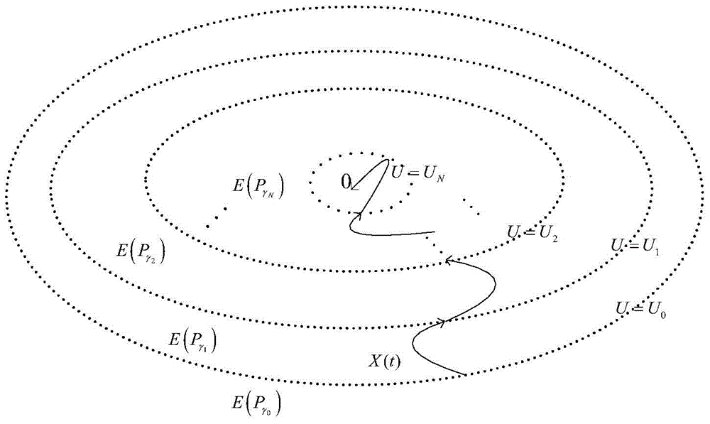 Gain scheduling control method for space rendezvous system considering linearization error