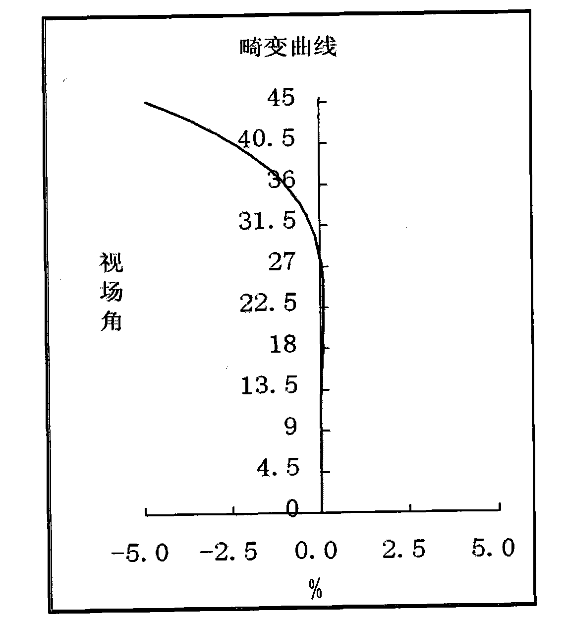 Near-infrared wide-angle lens