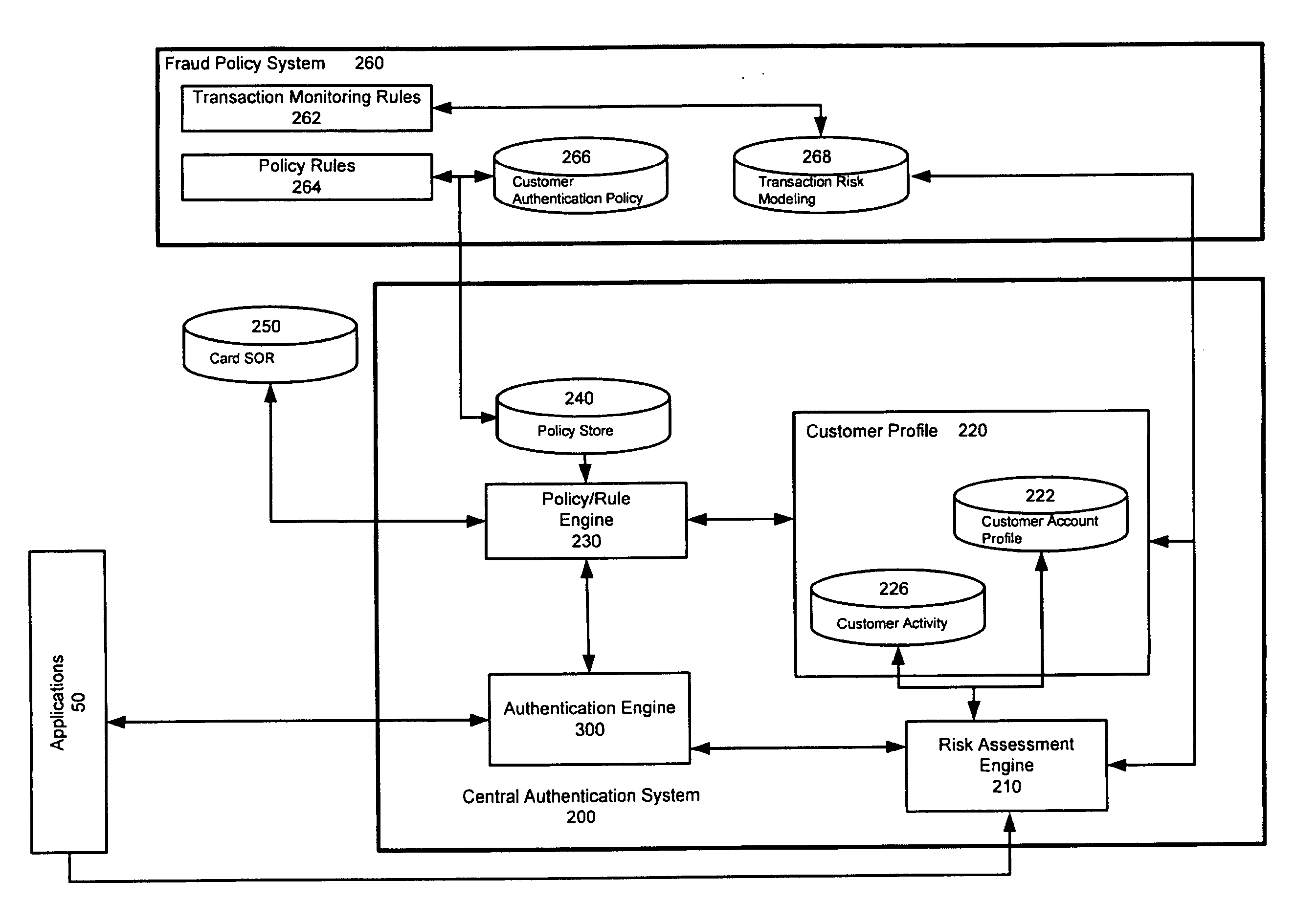 Authentication System and Method