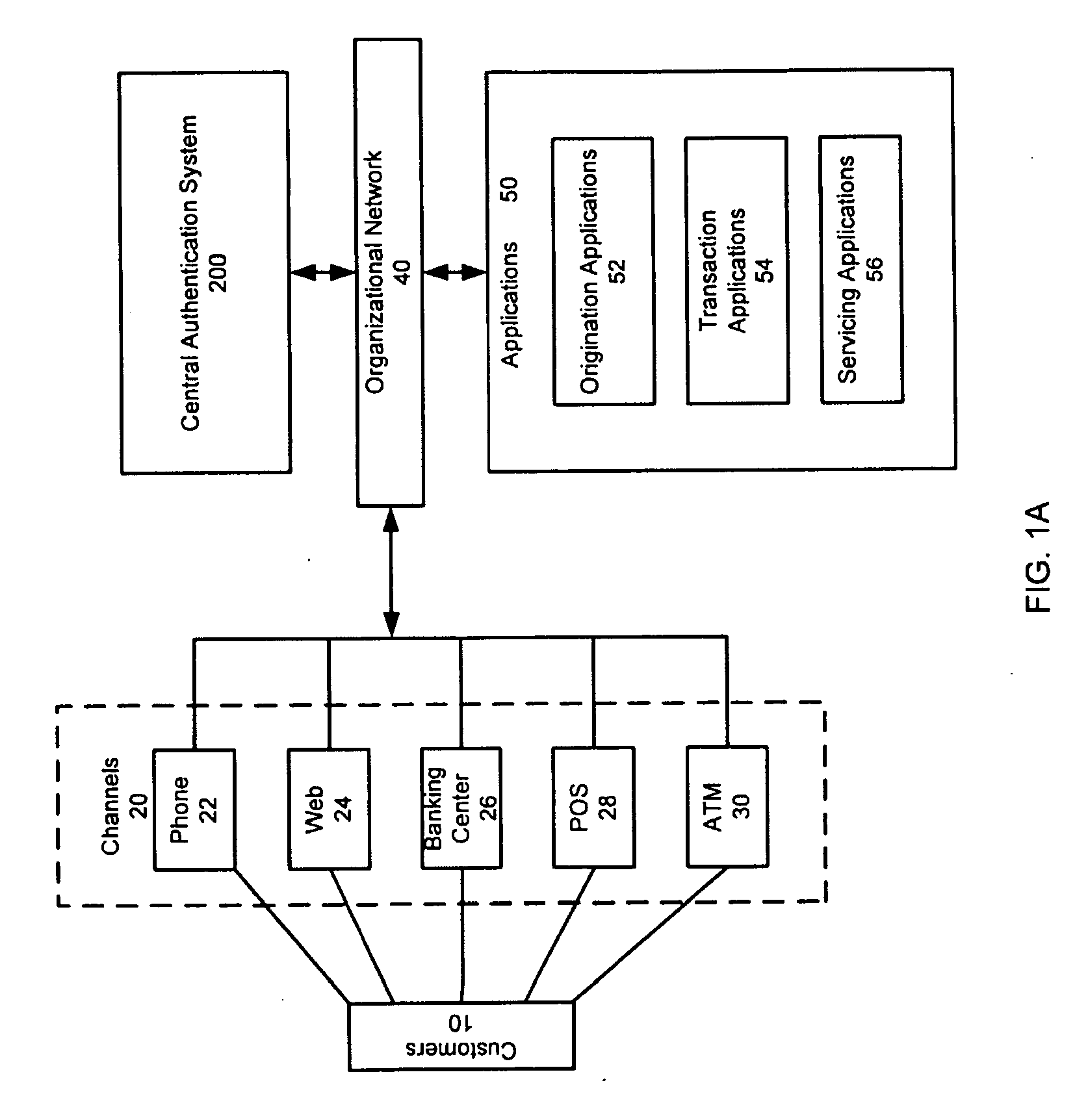 Authentication System and Method